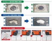 ミズタニ　穴埋め速乾